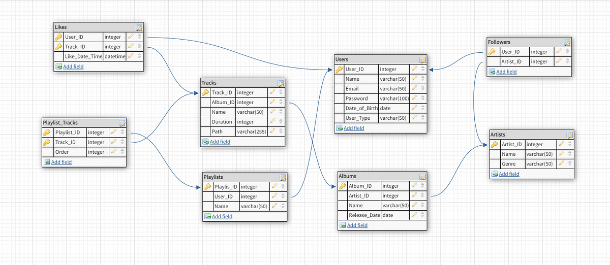 Spotify Database System